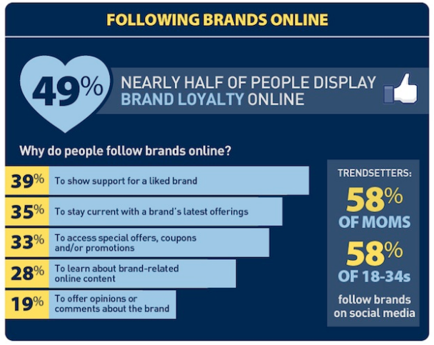 moms on social media infographic