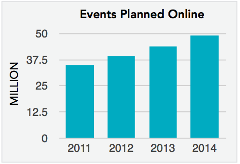 party planning online
