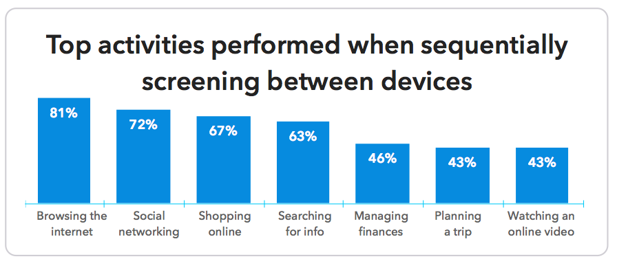 top consumer trends