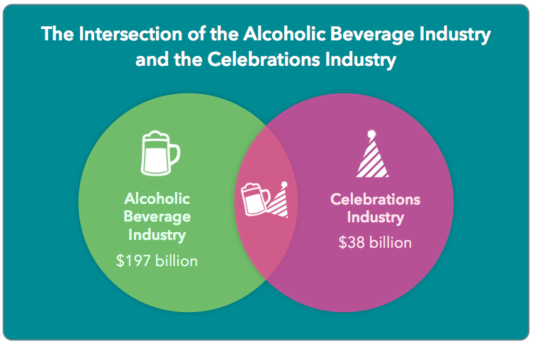 alcoholic beverage industry 