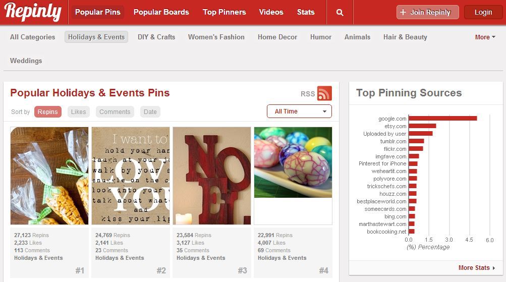 pinterest analytics tool