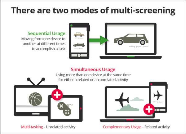 multiple screens