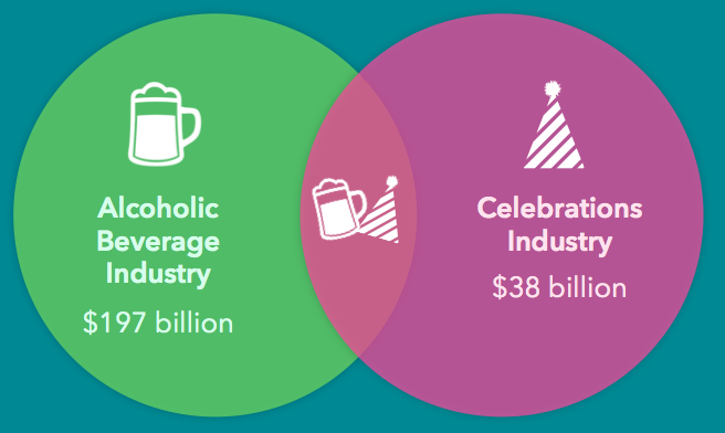 beverage marketers