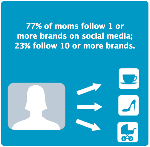 moms recommend brands