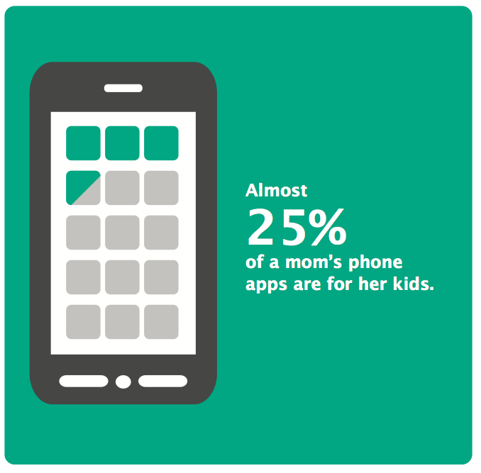 moms apps for kids
