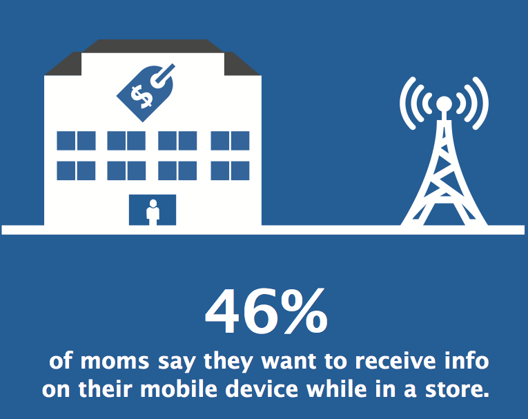 moms mobile shopping