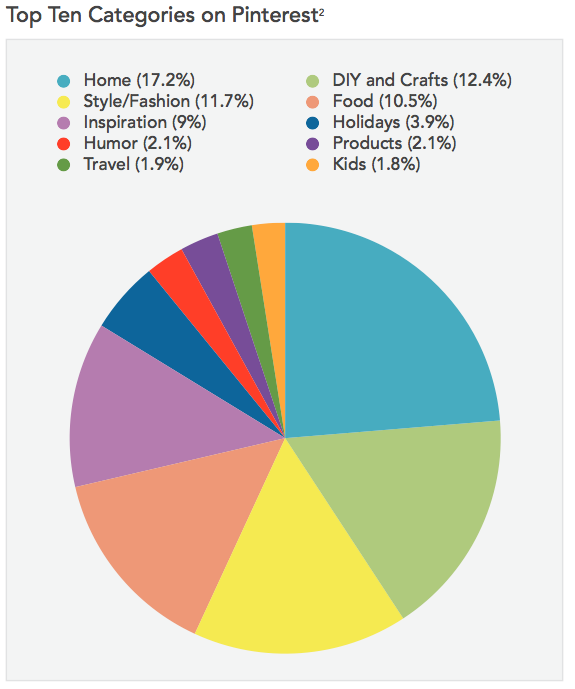 pinterest marketing