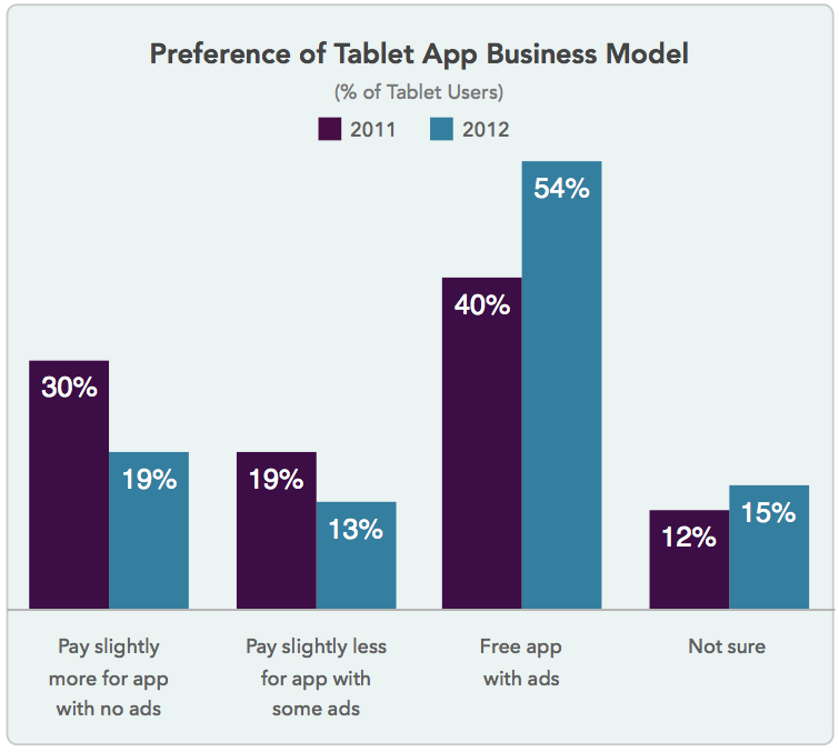mobile apps