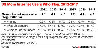 content marketing