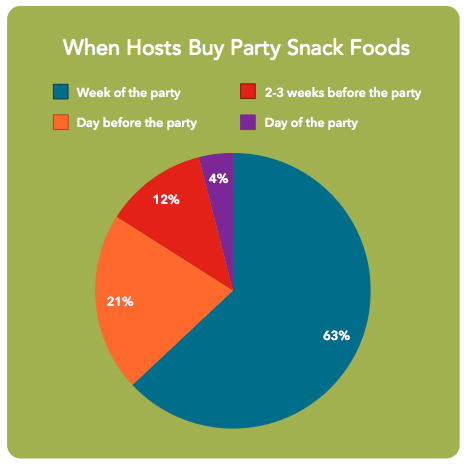 party snacks
