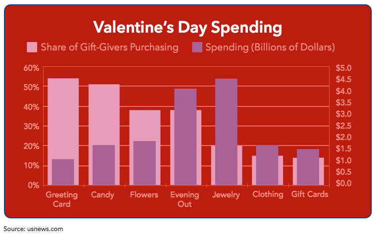 jewelry gifts 