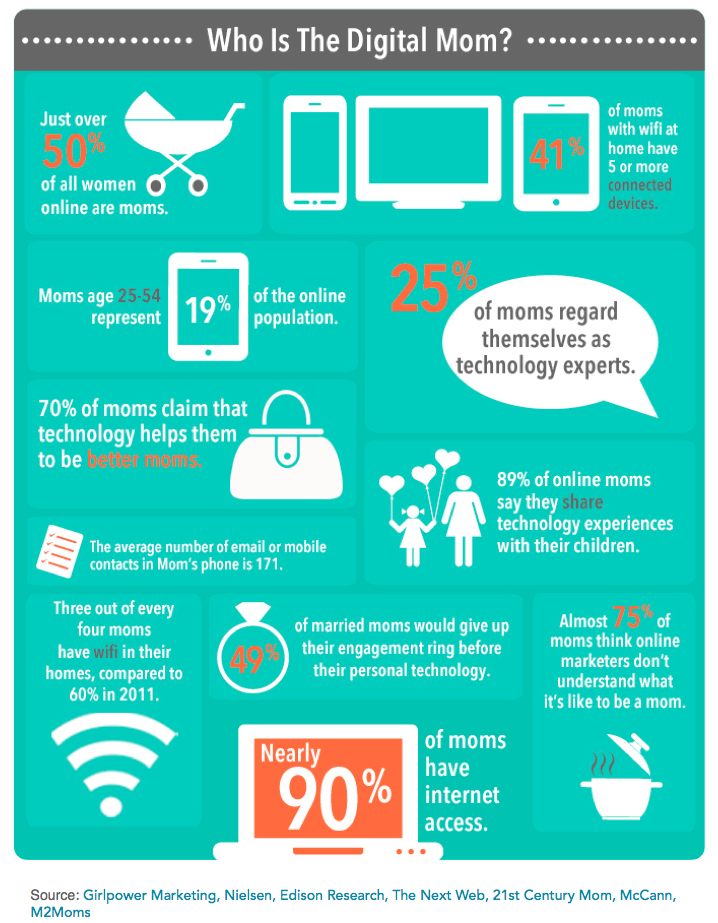digital moms