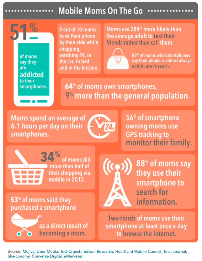 digital moms