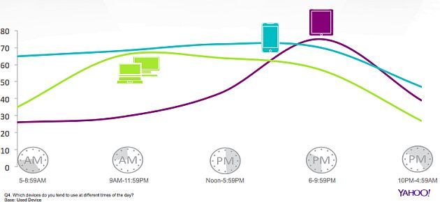 moms online behavior yahoo study