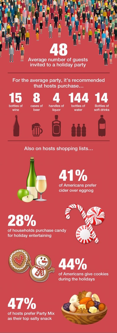 holiday infographic