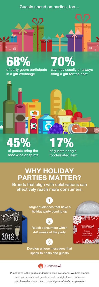 holiday infographic